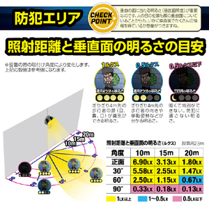 ダイトク 防犯カメラ Divy-yビームアイ ブラック GL-SLC01-イメージ4