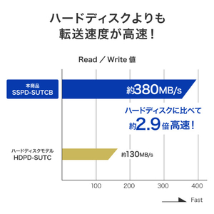 I・Oデータ USB 3．2 Gen1対応 セキュリティポータブルSSD 2TB SSPD-SUTC2B-イメージ4