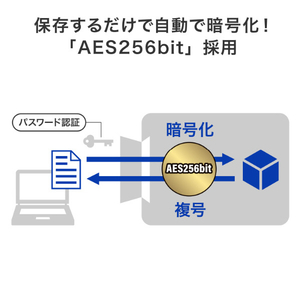 I・Oデータ USB 3．2 Gen1対応 セキュリティポータブルSSD 2TB SSPD-SUTC2B-イメージ6