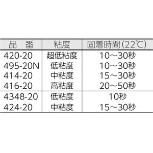 ヘンケルジャパン 瞬間接着剤 416 20g 透明20900～1500mPa･s FC411ER-3646483-イメージ2