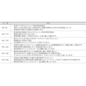 トラスコ中山 メタルカット エマルション高圧対応油脂硫黄型 18L FC616EU-2438801-イメージ2