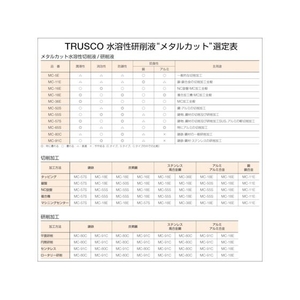 トラスコ中山 メタルカット エマルション高圧対応油脂硫黄型 18L FC616EU-2438801-イメージ4