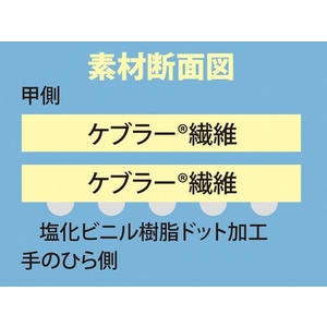 東和コーポレーション トワロン/耐切創手袋 ケブラーK-10G うす手スベリ止付 S FC890FL-4785746-イメージ3