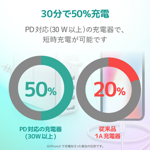 エレコム USB-C to Lightningケーブル(スタンダード) 1．5m ホワイト MPA-CL15XWH-イメージ5