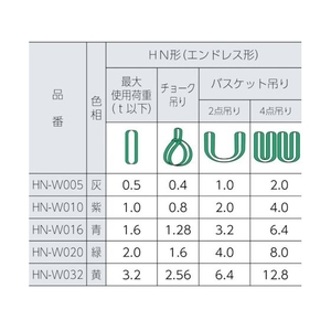 東レインターナショナル シライ/マルチスリング HN形 エンドレス形 0.5t 長さ3.0m FC632HR-7532300-イメージ2