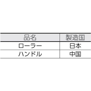 トラスコ中山 レギュラーローラーセット万能用#7 FC793JJ-4027159-イメージ2