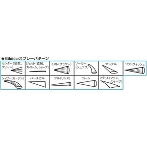 エスコ スプレーノズル FCB048M-EA124LA-85A-イメージ2