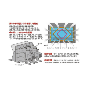 タミヤ 74534ブースIIツイン T74534ﾍﾟｲﾝﾃｲﾝｸﾞﾌﾞ-ｽ2ﾂｲﾝN-イメージ2