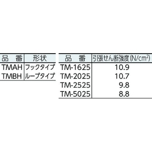 トラスコ中山 TRUSCO マジック結束テープ 縫製用B側 25mm×25m 黒 FC475HT-3619494-イメージ4
