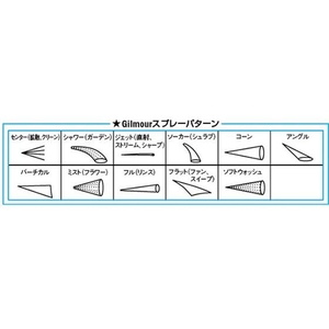 エスコ スプレーノズル(プラグ付) FCB049M-EA124LA-85PA-イメージ4