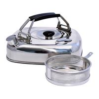 杉山金属 薄型キューブケトル 1.6L FC69560-KS-2625