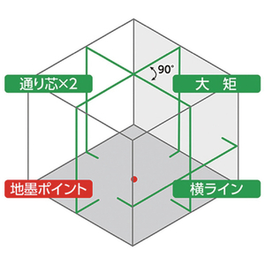 シンワ測定 レーザーロボ　ＬＥＸＩＡ　５１　グリーン 70845-イメージ3