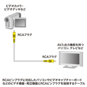 サンワサプライ ビデオケーブル(3．6m) KM-V6-36K3-イメージ3