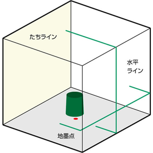 エスコ レーザー墨出し器(グリーンレーザー/三脚) FCJ362M-EA780K-6SA-イメージ6