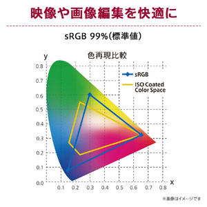 LGエレクトロニクス 34型液晶ディスプレイ LG MyView Smart Monitor 34SR65QC-W-イメージ8