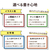エレコム iPad Pro 11インチ(第4/3/2/1世代)/iPad Air 10．9インチ(第5/4世代)用フィルム 紙心地 反射防止 上質紙タイプ TB-A22PMFLAPL-イメージ3