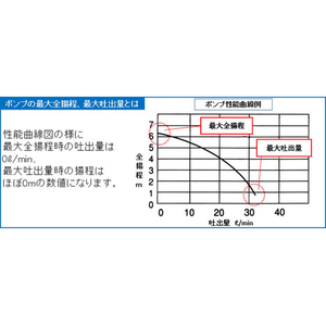 エスコ 三相200V/480W(60Hz)/50mm 水中ポンプ FCJ749L-EA345RG-60-イメージ3