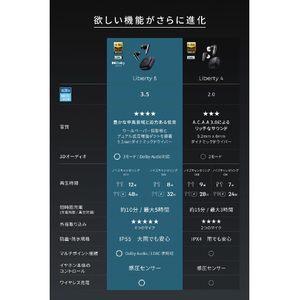Anker 完全ワイヤレスイヤフォン Soundcore Liberty 5 アプリコットピンク A3957N51-イメージ7
