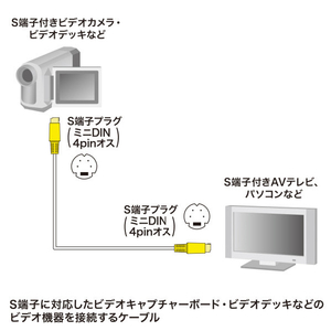 サンワサプライ S端子ビデオケーブル(1．8m) KM-V7-18K3-イメージ3
