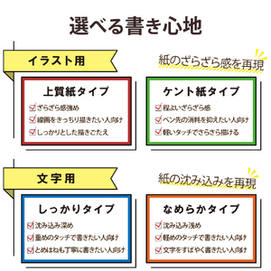 エレコム iPad Pro 11インチ(第4/3/2/1世代)/iPad Air 10．9インチ(第5/4世代)用フィルム 紙心地 反射防止 ケント紙タイプ TB-A22PMFLAPLL-イメージ3