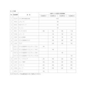 パルサールブ OL500オイル用 遠隔設置キット(4箇所) FC261AN-7925042-イメージ2