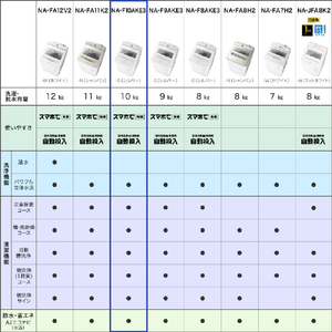 パナソニック 10．0kg全自動洗濯機 オリジナル シルバー NA-F10AKE3-S-イメージ14