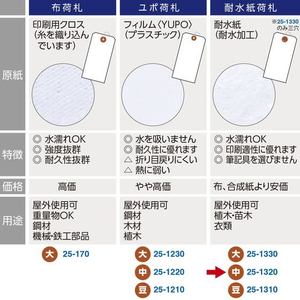 タカ印 耐水紙荷札 中 1000枚 FCE098Z-25-1320-イメージ7
