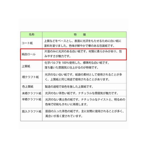 ヘイコー 包装紙 ハトロン判 半才特厚 マドンナリリー 銀 100枚 FC212SC-002349101-イメージ3