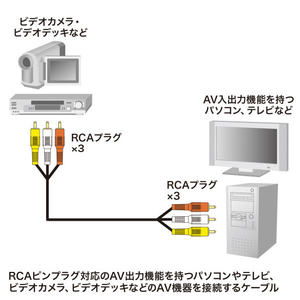 サンワサプライ ビデオケーブル(1m) KM-V9-10K3-イメージ3