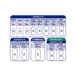 ユニ・チャーム ライフリー さわやかパッド 微量用 10cc 36枚 F359938-イメージ5