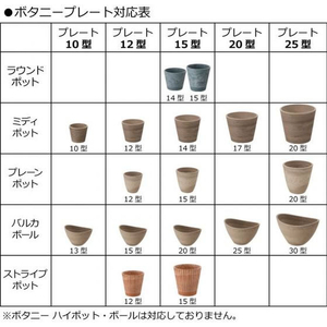リッチェル ボタニー プレート 15型 ダークグレー FCP2393-4973655783313-イメージ4