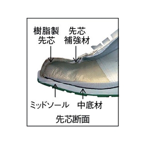 ミツウマ 静電保護靴 セーフテックPW7050-27.0 ホワイト27EEE1.0×10[[の5-8乗]]Ω FC764FS-2534118-イメージ2