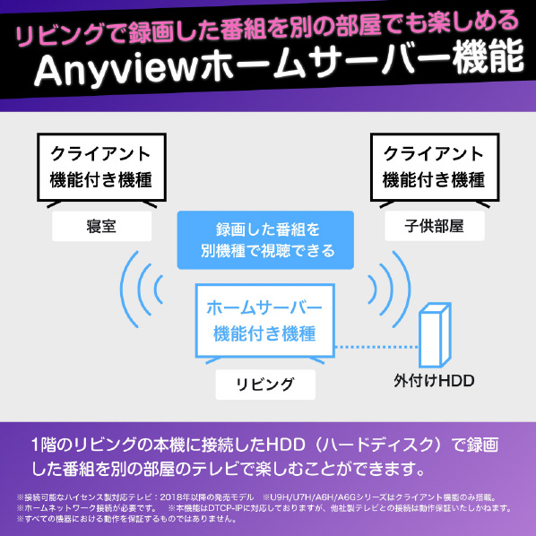 ハイセンス 75V型4Kチューナー内蔵4K対応液晶テレビ E6Kシリーズ 75E6K 口径 5mm スタンド含む 1式