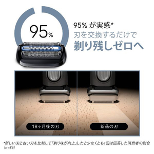 BRAUN 替刃 F/C55B F/C55B-イメージ8
