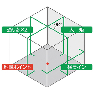 シンワ測定 レーザーロボ　ＬＥＸＩＡ　５１　グリーン　受光器・三脚セット 70855-イメージ3