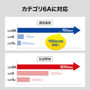 サンワサプライ RJ-45L型変換アダプタ(右出し カテゴリ6A STP) ブラック ADT-RJ6A-LR-イメージ9