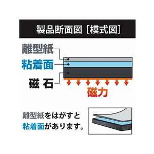 マグエックス マグネットロール 粘着タイプ 幅100mm×10m F821144-MSWFGR-08-100-10-イメージ5