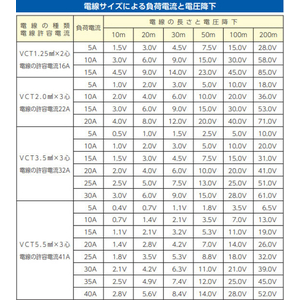 エスコ AC125V/15A/30m コードリール(接地付) FCJ415M-EA815BD-30A-イメージ3