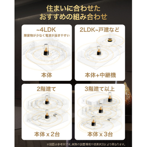 Huawei WiFi Mesh X3 Pro Suite/Black GAEA2-PL21-BK-イメージ9