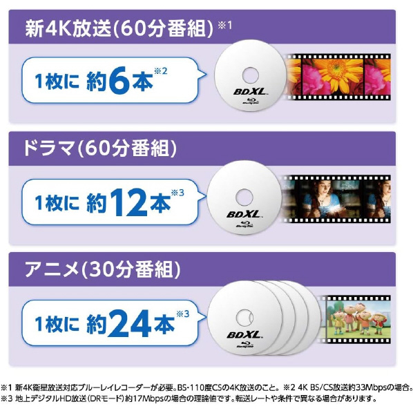 Verbatim 録画用(100GB) 2-4倍速 BD-R XL 10枚入り e angle select タータンチェックイエロー VBR520YHY10E4 人気・おすすめ｜多用途・生活用品におすすめ 口コミ人気 即納 日本国内即配送
