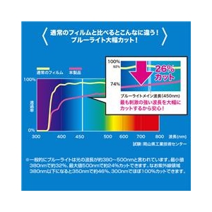 サンワサプライ 23．0型ワイド対応ブルーライトカット液晶保護フィルム LCD-230WBC-イメージ2