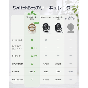 SWITCHBOT SwitchBot スマートサーキュレーター2 Pro アイボリー W9502500-イメージ4