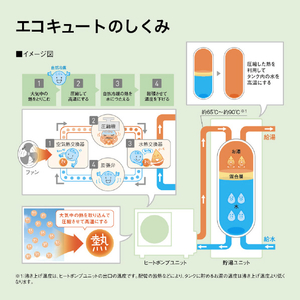 パナソニック 【工事なし】エコキュート(フルオート) Sシリーズ HE-S46LQSSSET-イメージ4