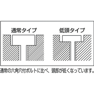 ＴＲＵＳＣＯ 低頭六角穴付ボルト 黒染め 全ネジ Ｍ４×２０ １４本入 ／キャップボルト(ＣＡＰ) TRUSCO 低頭六角穴付ボルト(スチール・全ねじタイプ) B081-0420-イメージ3