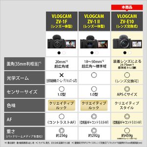 SONY デジタル一眼カメラ・ダブルズームレンズキット α VLOGCAM ホワイト ZV-E10YW-イメージ3
