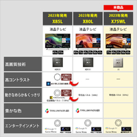 SONY KJ-50X75WL 50V型4Kチューナー内蔵4K対応液晶テレビ BRAVIA