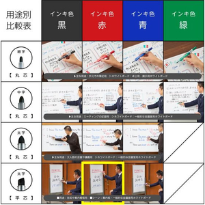 ぺんてる ホワイトボードマーカー ノックル 太字 平芯 赤 10本 FCF482N-EMWL6W-B10-イメージ7
