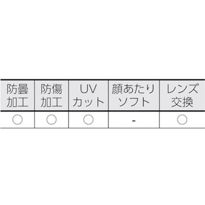 山本光学 浮遊粉塵用セーフティゴグル FC751FD-3241955-イメージ2