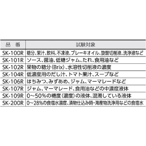 佐藤 手持屈折計Ｒシリーズ　ＳＫ－１０６Ｒ（０１８６－００） SK-106R-イメージ3