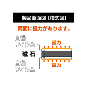マグエックス 両面カラーシート 白白 ツヤなし 100×300mm F380845-MSR-10WW-イメージ4